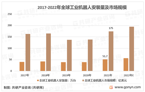 注册k1体育2023年中国工业机械臂销量、市场规模及行业发展前景分析[图](图1)