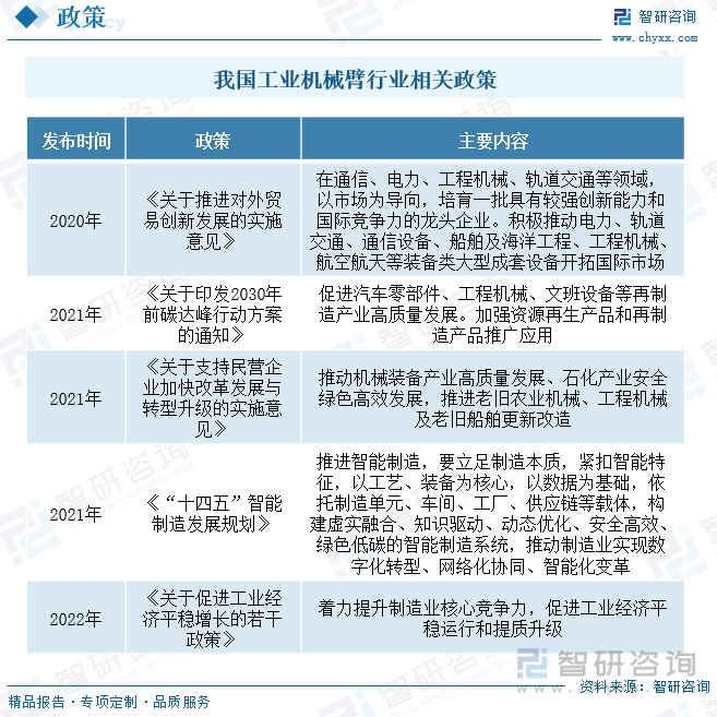 k1体育3915娱乐一文深度了解2023年中国工业机械臂行业产业链及未来前景趋势(图3)