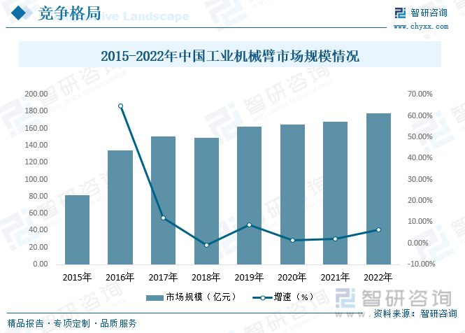 k1体育3915娱乐一文深度了解2023年中国工业机械臂行业产业链及未来前景趋势(图6)