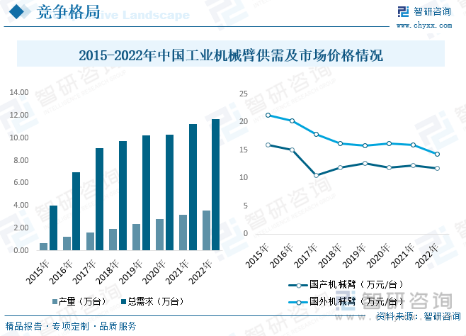 k1体育3915娱乐一文深度了解2023年中国工业机械臂行业产业链及未来前景趋势(图5)