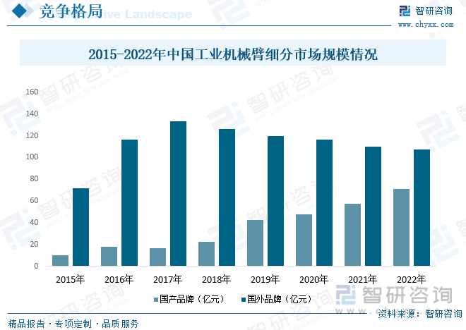 k1体育3915娱乐一文深度了解2023年中国工业机械臂行业产业链及未来前景趋势(图7)