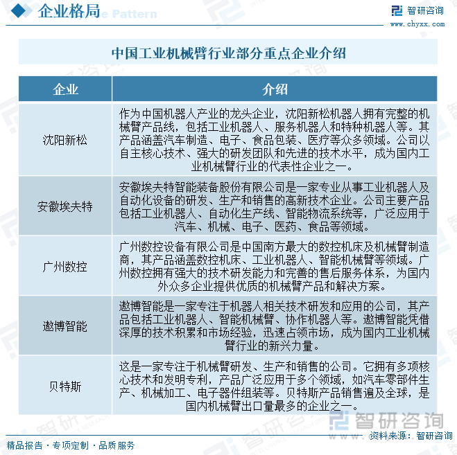 k1体育3915娱乐一文深度了解2023年中国工业机械臂行业产业链及未来前景趋势(图8)