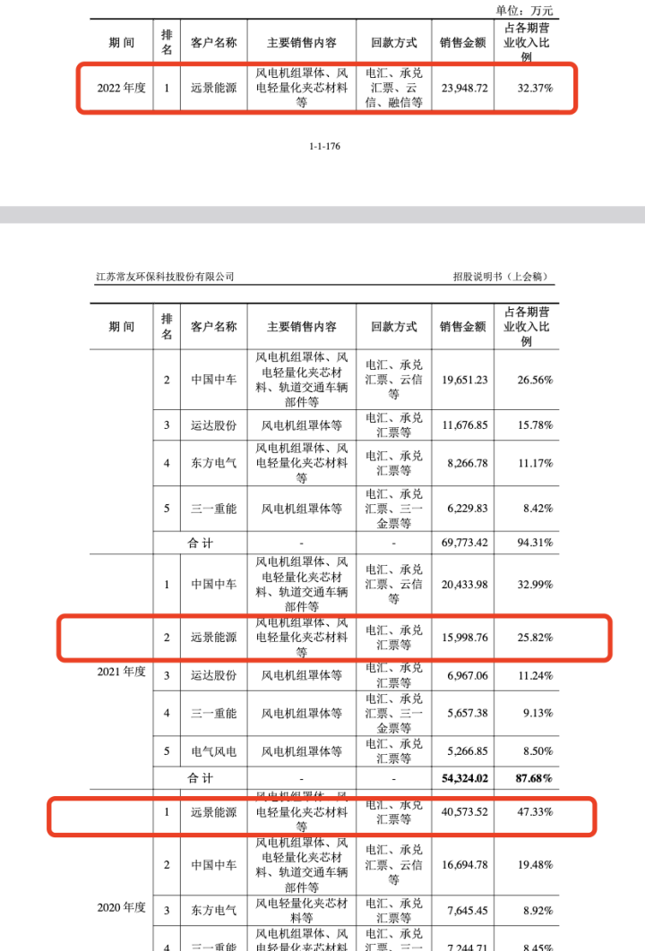 k1体育3915娱乐常友科技实控人刘文叶向远景能源张雷父亲张士泉借款(图8)