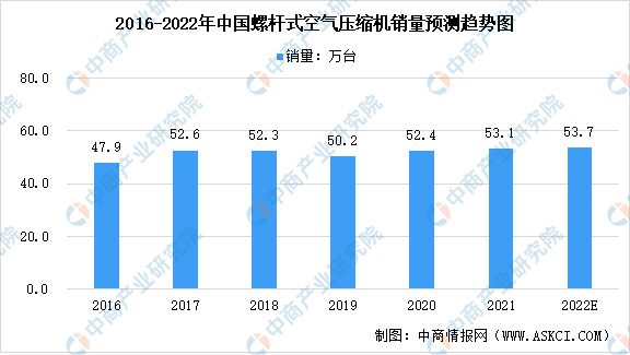 k1体育下载2022年中国铸造下业市场前景预测分析(图2)