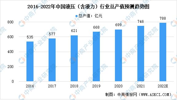 k1体育下载2022年中国铸造下业市场前景预测分析(图3)