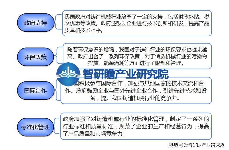 中国铸造机械行业报告：绿色铸造将会得到进一步发展注册k1体育(图6)