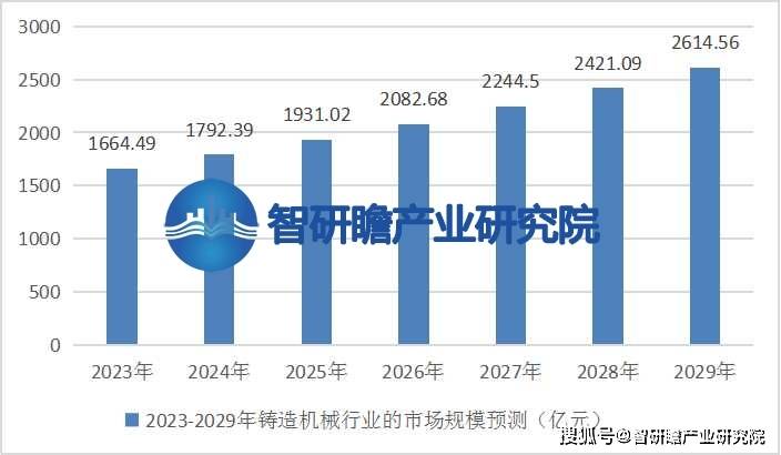 中国铸造机械行业报告：绿色铸造将会得到进一步发展注册k1体育(图5)