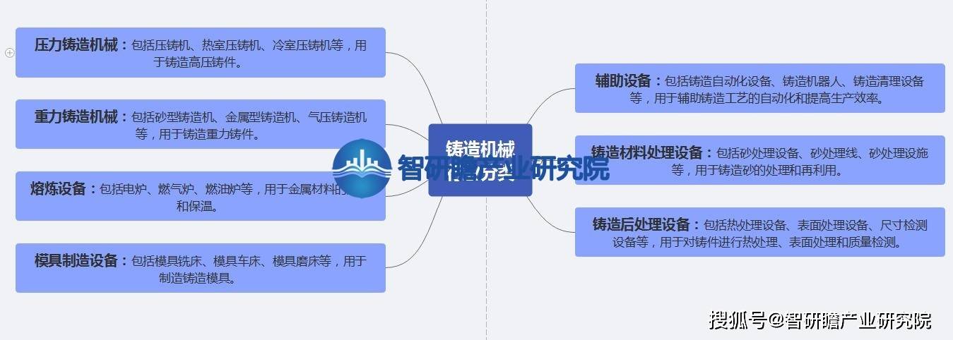 中国铸造机械行业报告：绿色铸造将会得到进一步发展注册k1体育(图1)