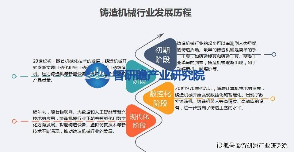 中国铸造机械行业报告：绿色铸造将会得到进一步发展注册k1体育(图2)
