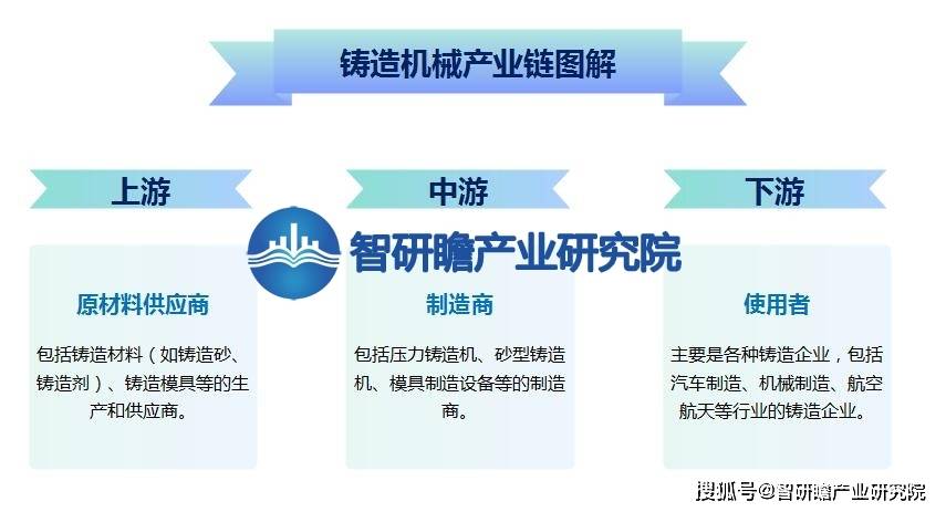 中国铸造机械行业报告：绿色铸造将会得到进一步发展注册k1体育(图3)