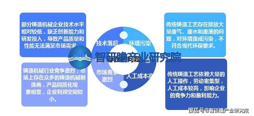 中国铸造机械行业报告：绿色铸造将会得到进一步发展注册k1体育(图7)