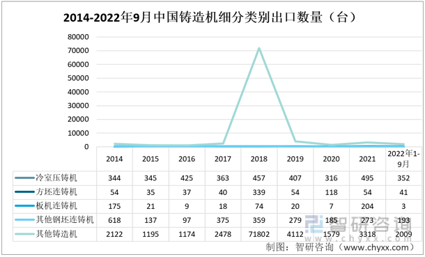 k1体育3915娱乐智研咨询发布！中国铸造机行业进出口情况分析：铸造机出口金额逐步超越进口(图5)