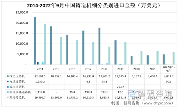 k1体育3915娱乐智研咨询发布！中国铸造机行业进出口情况分析：铸造机出口金额逐步超越进口(图6)