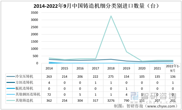 k1体育3915娱乐智研咨询发布！中国铸造机行业进出口情况分析：铸造机出口金额逐步超越进口(图7)
