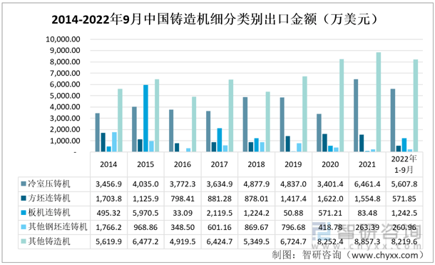 k1体育3915娱乐智研咨询发布！中国铸造机行业进出口情况分析：铸造机出口金额逐步超越进口(图4)