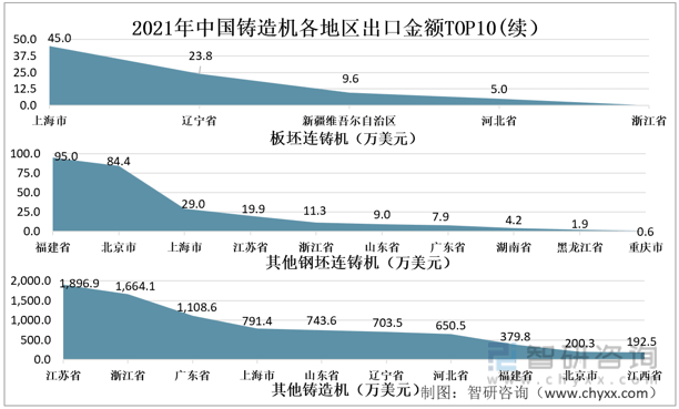 k1体育3915娱乐智研咨询发布！中国铸造机行业进出口情况分析：铸造机出口金额逐步超越进口(图13)