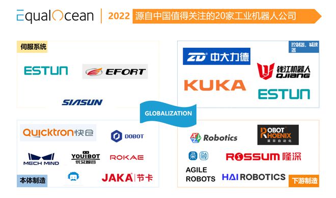 盘点20家具有全球竞争力的中国工业机器人企业k1体育3915娱乐(图1)