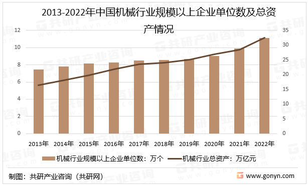 k1体育下载2023年中国机械制造行业发展现状及未来发展趋势分析[图](图1)