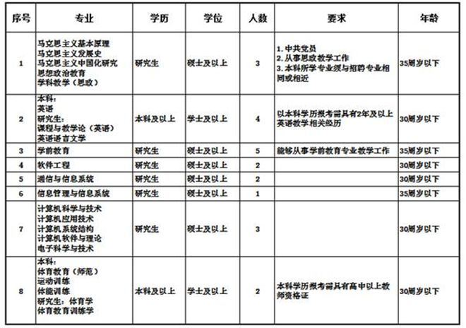 k1体育下载2021安徽机械工业学校招聘工作人员22人公告(图1)