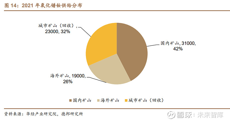 注册k1体育华宏科技研究报告：多细分龙头稀土回用业务起量(图5)