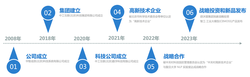 注册k1体育倒计时5天中国首个工业大模型即将在北京发布！(图1)