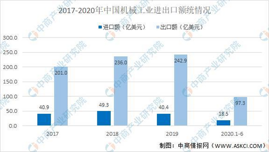2021年中国工程机械行业k1体育下载产业链图谱上中下游剖析(图6)