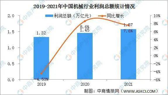 注册k1体育2021年中国机械工业行业运行情况：营业收入同比增长14%(图2)