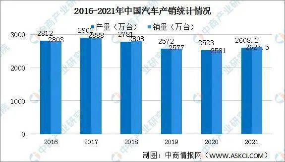 注册k1体育2021年中国机械工业行业运行情况：营业收入同比增长14%(图3)