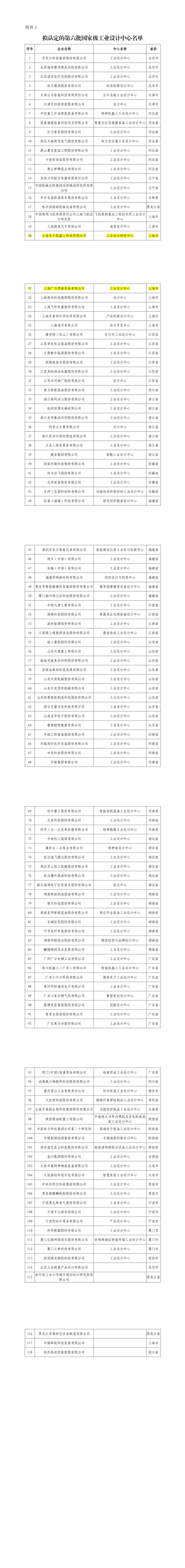 k1体育下载这份国家级名单里闵行2家企业上榜→(图1)